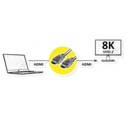 Slika proizvoda: ROLINE RM HDMI 8K Ultra HD kabl + Ethernet, M/M,7680 x 4320 @60Hz (8K, UHD-2), HDMI Ultra High Speed (HDMI 2.1),  5 m, crni