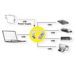 Slika proizvoda: ROLINE USB Type A+C to USB 2.0 Notebook 4-u-1 Hub, 4x USB 2.0 Hi-Speed 480 Mbit/s