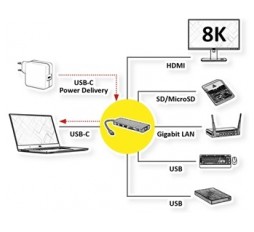 Slika proizvoda: ROLINE USB Type C Docking station 7-u-1, 1x8K30 HDMI, 2x USB 3.2 Gen 1, 1x SD/Micro SD Card Reader, 1x USB Type C PD (Power Delivery), 1x Gigabit Ethernet