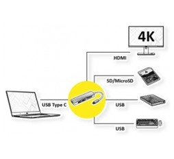 Slika proizvoda: ROLINE USB Type C Docking station 5-u-1, HDMI 4K30, 2x A USB 3.2 Gen 1, SD/MicroSD Card Reader