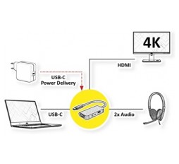 Slika proizvoda: ROLINE USB Type C Docking station 4-u-1, 1x4K HDMI, 2x Audio (TRRS + Mic), 1x USB Type C PD (Power Delivery)