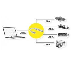Slika proizvoda: STANDARD USB 3.0  4-u-1 Hub , 3x USB 2.0 + 1x USB 3.2 Gen1