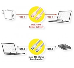 Slika proizvoda: VALUE Cable USB Type C, C–C, M/M, USB 2.0 Hi-Speed 480 Mbit/s 60W, bijeli, 2 m