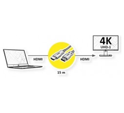 Slika proizvoda: VALUE HDMI 4K Ultra HD kabl+ Ethernet, M/M Active Optical (AOC), 3840x2160 @60Hz, 15 m, crni