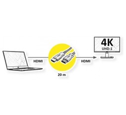 Slika proizvoda: VALUE HDMI 4K Ultra HD kabl+ Ethernet, M/M Active Optical (AOC), 3840x2160 @60Hz, 20 m, crni