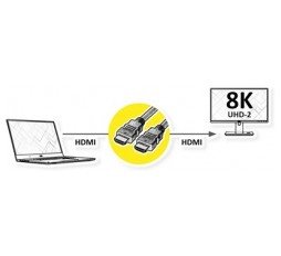 Slika proizvoda: VALUE HDMI 8K Ultra HD kabl+ Ethernet, M/M, 7680 x 4320 @60Hz (8K, UHD-2) HDMI Ultra High Speed (HDMI 2.1), 3 m, crni