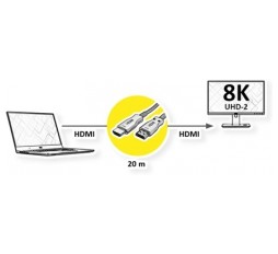 Slika proizvoda: VALUE HDMI 8K Ultra HD kabl+ Ethernet, M/M Active Optical (AOC), 7680x4320 @60Hz, 20 m, crni