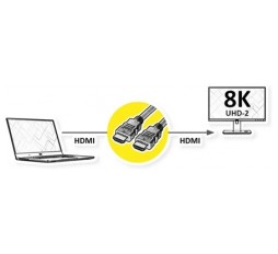 Slika proizvoda: VALUE HDMI 8K Ultra HD kabl+ Ethernet, M/M, HDMI Ultra High Speed (HDMI 2.1), 7680x4320 @60Hz, 10 m, crni