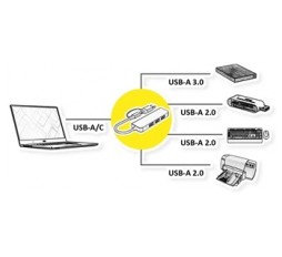 Product image: VALUE USB Type A+C  to Type A 4-u-1 Hub , 3x USB 2.0 + 1x USB 3.2 Gen1, Type A+C host connection cable