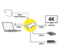 Slika proizvoda: VALUE USB Type C Docking station 4-u-1, 1x HDMI 4K30, 1x USB 3.2 Gen1 Type A, 1x USB 2.0 Type A, 1x Type C PD (Power Delivery)