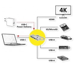 Slika proizvoda: VALUE USB Type C Docking station 7-u-1, 1x HDMI 4K60, 3x USB 3.2 Gen1 Type A, 1x SD/Micro SD (TF), 1x Type C PD (Power Delivery)