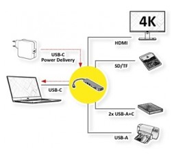Slika proizvoda: VALUE USB Type C Docking station 7-u-1, 1xHDMI 4K60, 2x USB 2.0 (A+C) + 1x USB 3.2 Gen1 (A), 1x Type C (Power Delivery), 1x SD/TF