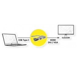Slika proizvoda: VALUE USB Type C - HDMI/VGA/DVI Adapter, 3840 x 2160 @60Hz (4K, UHD-1)