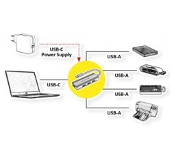 Slika proizvoda: VALUE USB Type C to Type A 4-u-1 Hub, 4xUSB 3.2 Gen 1 SuperSpeed 5 Gbit/s (USB 3.1 Gen 1, USB 3.0) Type-C Connection Cable